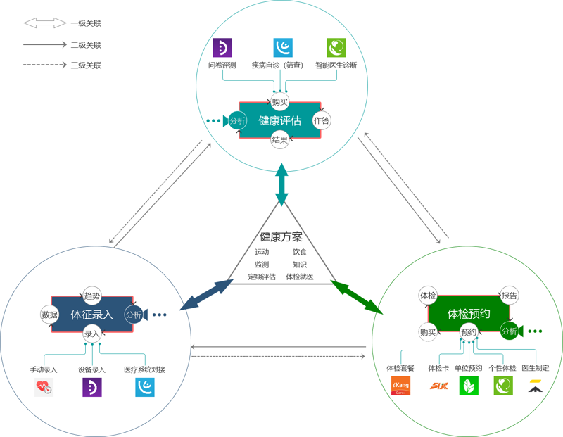 运动康复：未来职业的黄金赛道