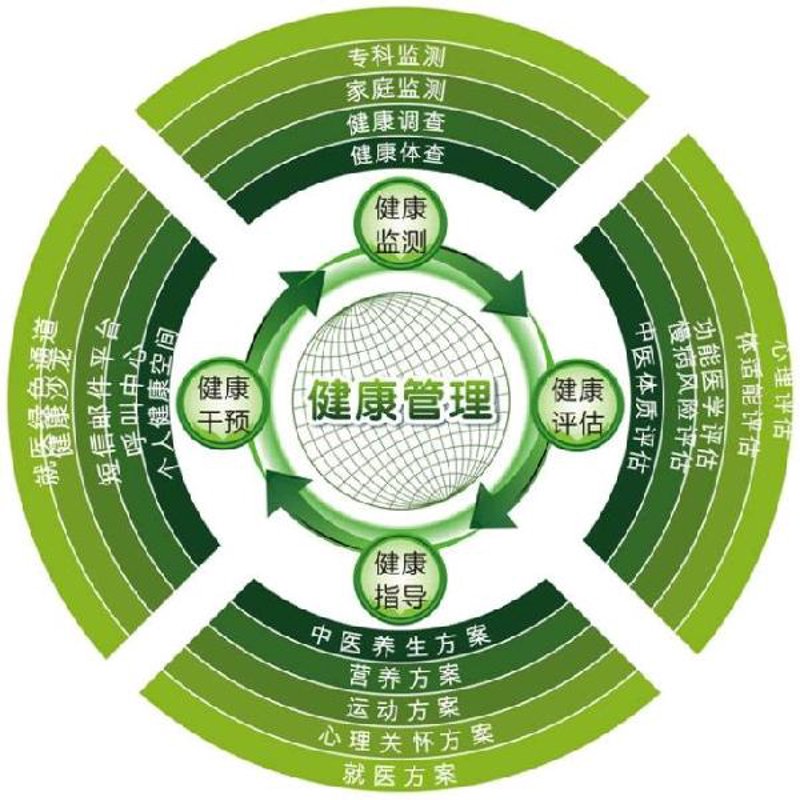 运动康复：一片充满希望的蓝海