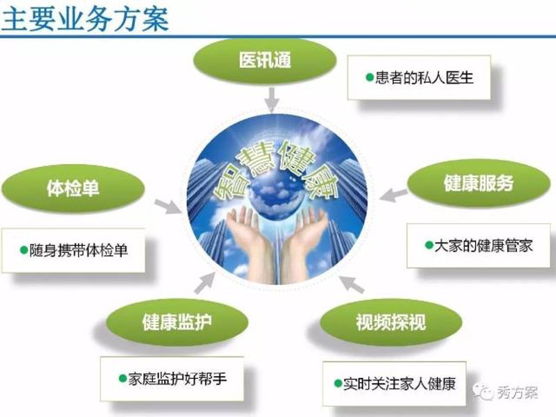 运动康复：专业的未来与发展